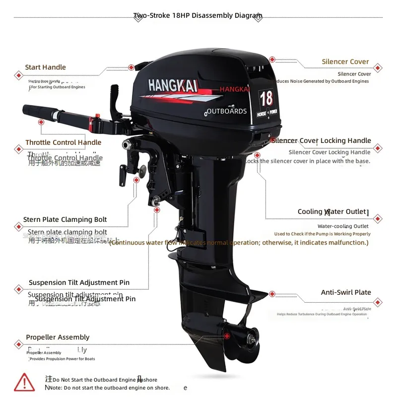 Moteur hors-bord 30 CV 2 temps - Fishing Boat Outboard Motor avis et prix